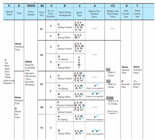 Kích thước lắp đặt van 2 tầng Yuci Yuken DSHG-04-3C2-A240/D24