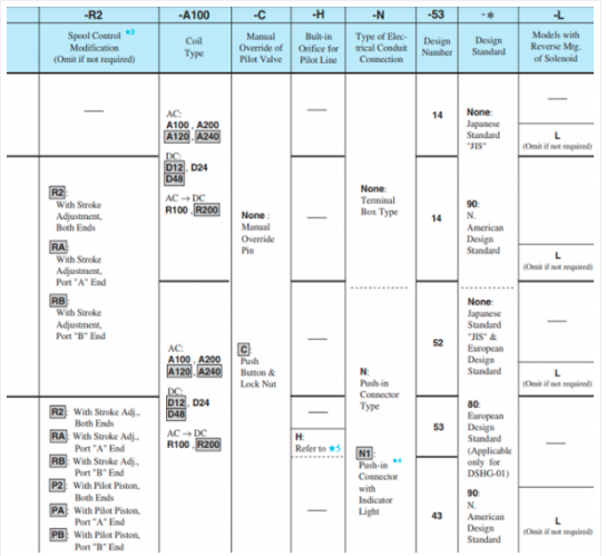 Kích thước lắp đặt van 2 tầng Yuci Yuken DSHG-04-3C2-A240/D24