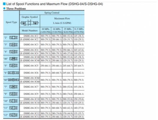 Kích thước lắp đặt van 2 tầng Yuci Yuken DSHG-04-3C2-A240/D24