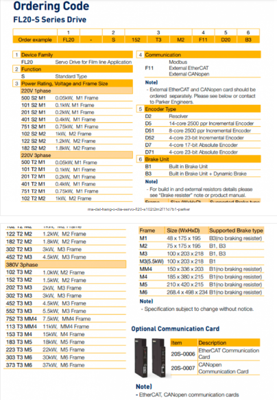 Mã đặt hàng của ổ đĩa Servo Parker FL20-S102T2M2F11D7B1