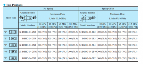 Kích thước lắp đặt 2 tầng Yuci Yuken DSHG-04-3C2-T-A100-51