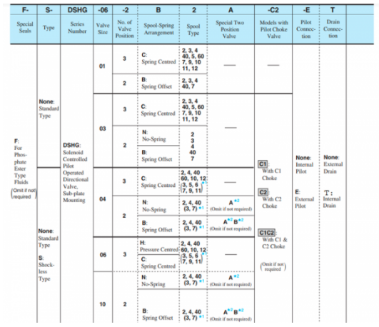 Kích thước lắp đặt van điều khiển Yuci Yuken DSHG-06-3C3-220/D24