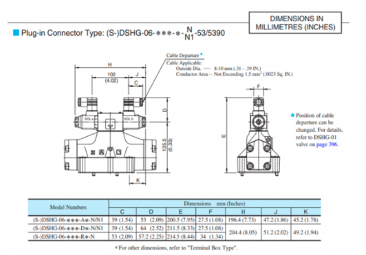 Kích thước lắp đặt van điều khiển Yuci Yuken DSHG-06-3C3-220/D24