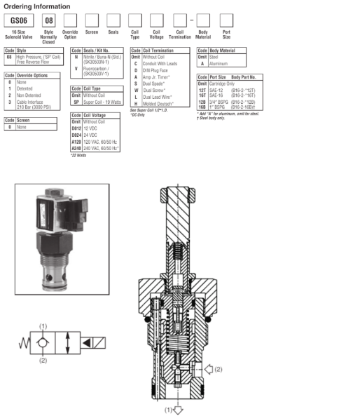 Mã đặt hàng van 2/2 cartridge GS Parker 0608 10N (2P2W NC)