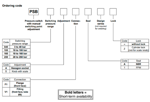 Mã đặt hàng công tắc áp suất Parker PSB250AV1A5