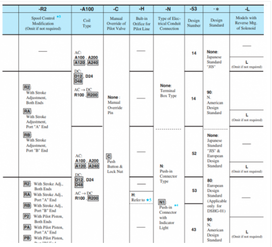 Mã đặt hàng van điều khiển Yuci Yuken DSHG-06-3C12-220/D24