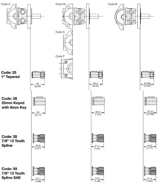 Kích thước lắp đặt motor thủy lực TB0195AW260AAAA Parker