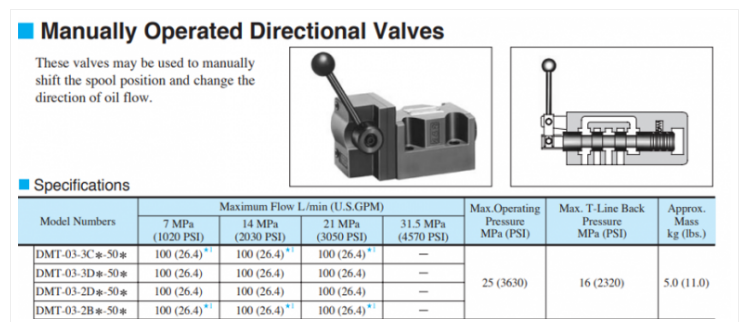 Thông số kỹ thuật van gạt tay thủy lực Yuci Yuken DMT-03-3C2/4