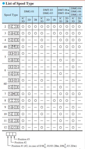 Mã đặt hàng van gạt tay thủy lực Yuci Yuken DMT-03-3C2/4