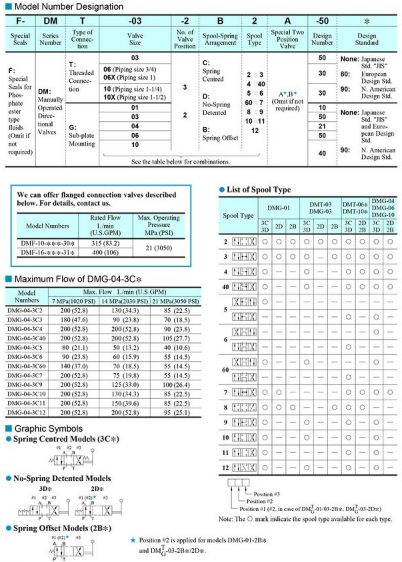 Sơ đồ chọn mã van DMT-03-3C60-50 Yuci Yuken
