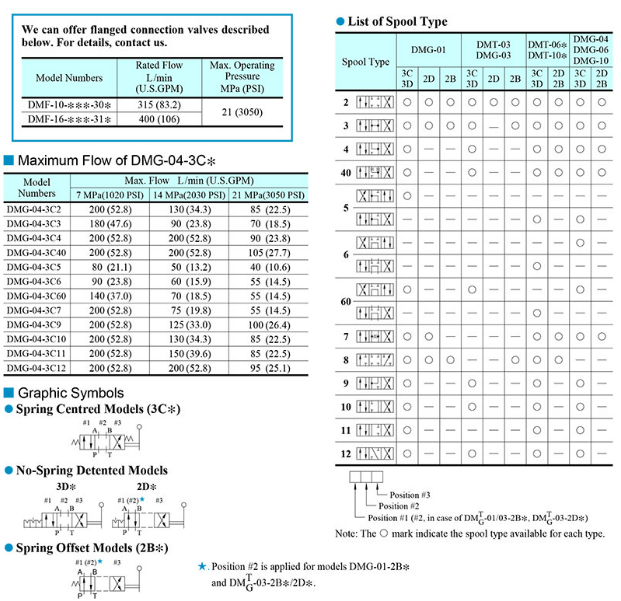 Sơ đồ chọn mã van DMT-03-3C60-50 Yuci Yuken