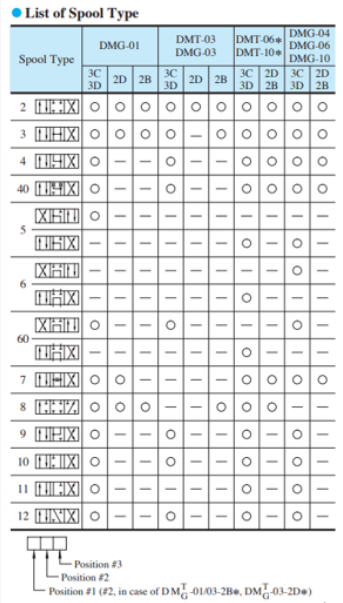 Kích thước lắp đặt sản phẩm van gạt tay DMG-01-3C6