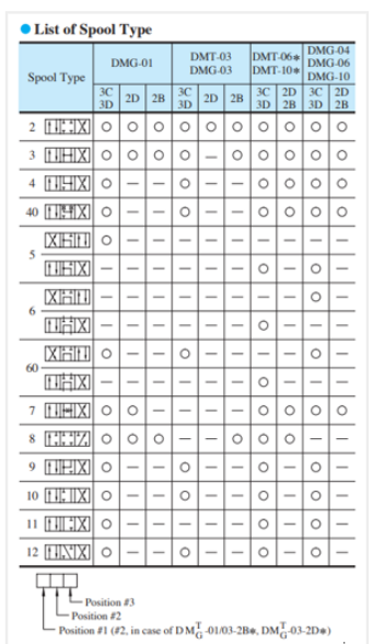 Kích thước lắp đặt van gạt tay điều hướng Yuci Yuken DMG-03-3C2/3C4