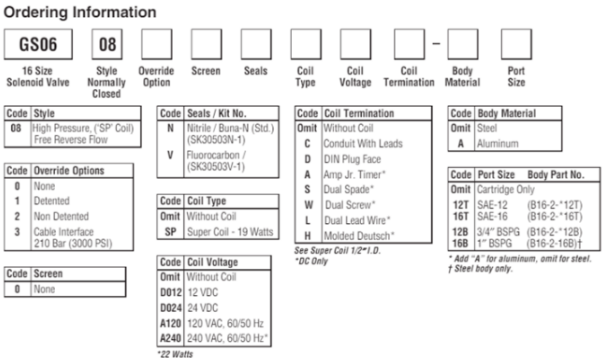 van 2/2 cartridge Parker GS 0608 10N (2P2W NC)