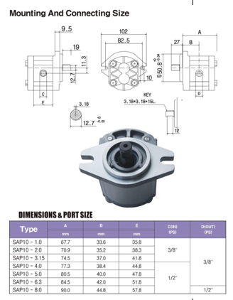 Kích thước lắp đặt bơm thủy lực SAP10S4RS1