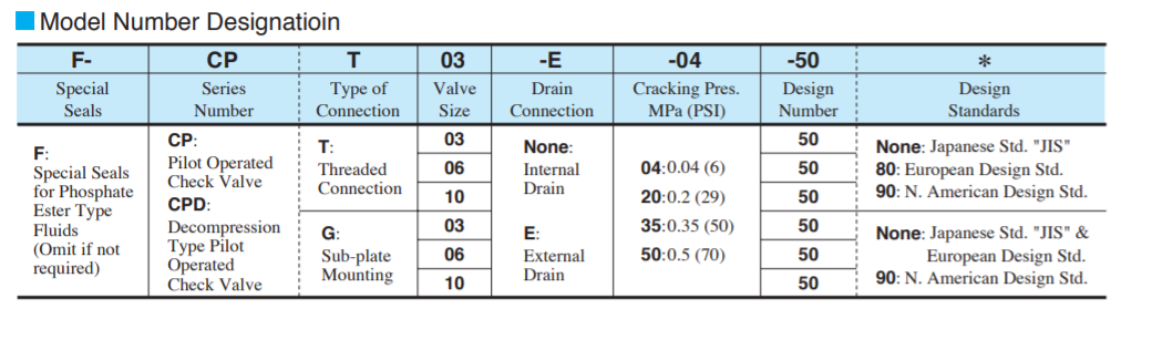 so-do-chon-ma-Van-Yuken-CPT-06-50-50