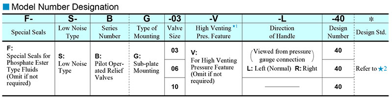 so-do-chon-ma-van-Yuken-S-BG-06-L-40