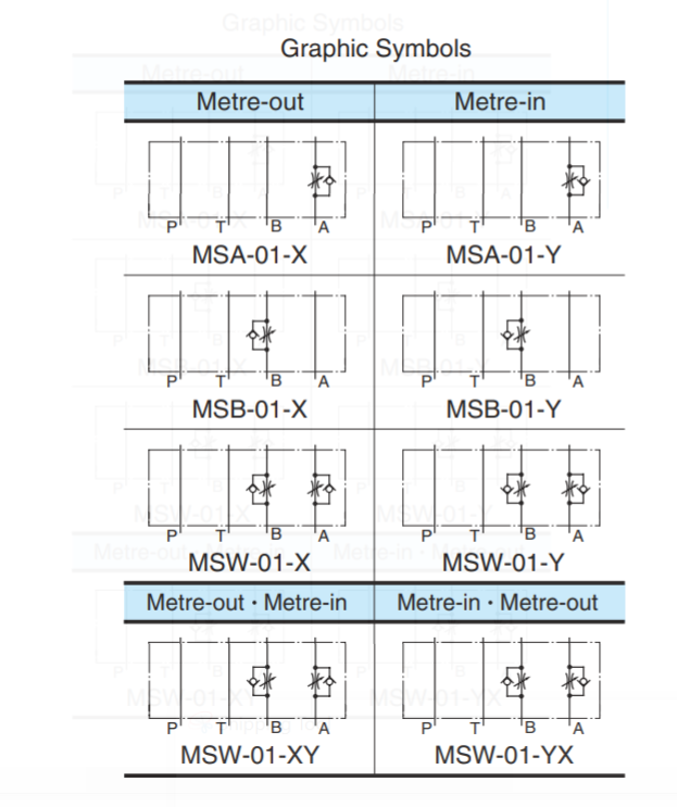 so-do-hoat-dong-van-yuken-MSA-01-X-30