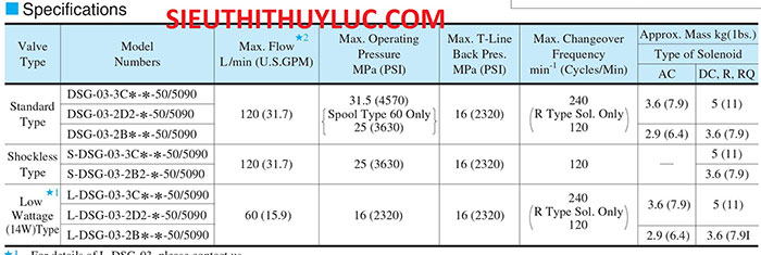 van-dien-tu-yuken-dsg-03