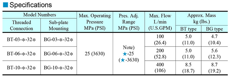 thong-so-ky-thuat-van-Yuken-BG-06-32