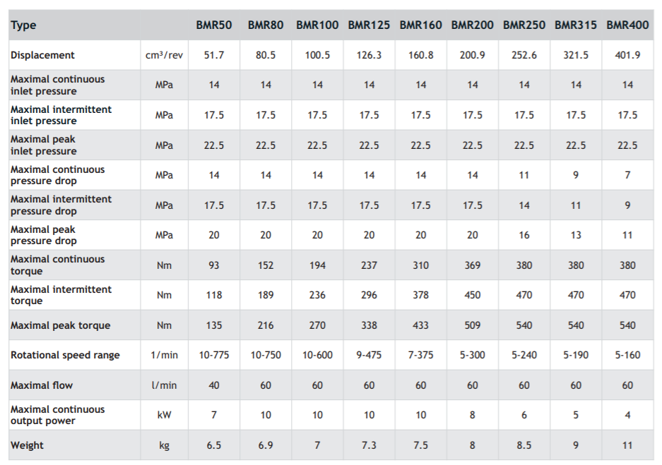 thong-so-ky-thuat-motor-bmr-160-P43AIIY-T10-AH