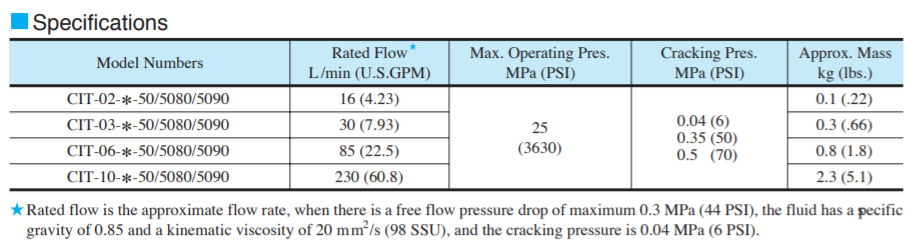 thong-so-ky-thuat-Van-Yuken-CIT-06-04-50