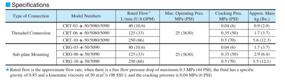 thong-so-ky-thuat-van-yuken-CRG-06-04-50