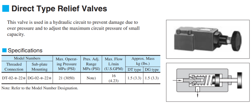 thong-so-ky-thuat-Van-Yuken-DG-02-H-22