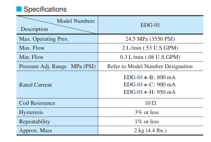 thong-so-ky-thuat-van-yuken-EDG-01V-H-PNT09-50