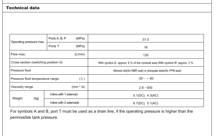 van-thuy-luc-4WE10J31B/CG24N9Z5L-huade
