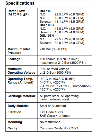 thong-so-ky-thuat-Van-cartridge-Parker-DSL103BN