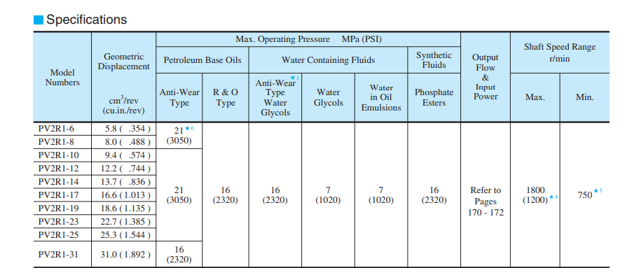 thong-so-ky-thuat-Bom-thuy-luc-Yuken-PV2R1-12-F-1RAA