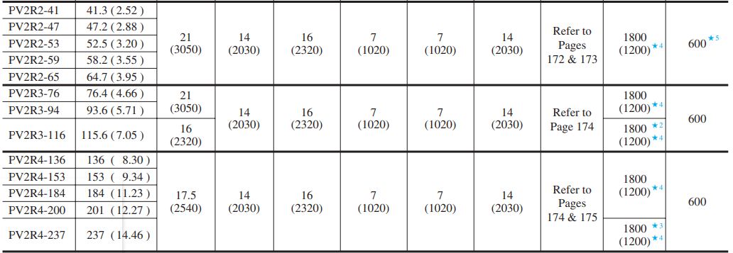 thong-so-ky-thuat-Bom-canh-gat-Yuken-PV2R3-94-F-1RAA