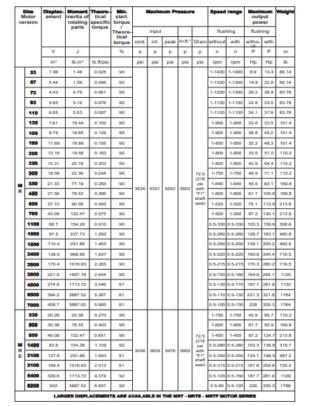 thong-so-ky-thuat-motor-5-sao-MR450E-N1N1F1N1N-parker