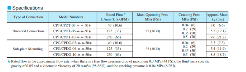 Thông số kỹ thuật sản phẩm van một chiều Yuci Yuken CPDT-06-35-50