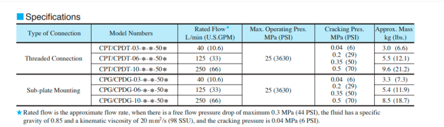 Thông số kỹ thuật của sản phẩm van một chiều Yuci Yuken CPDT-06-50-50