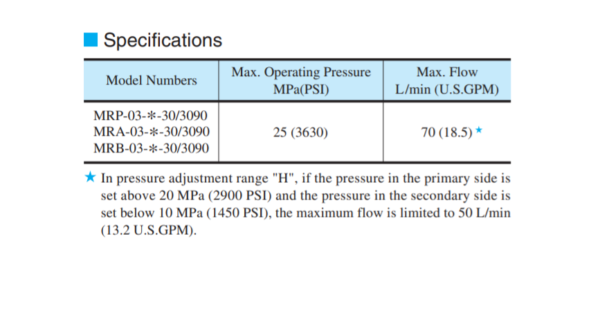 thong-so-ky-thuat-van-yuken-MRP-03-H-20