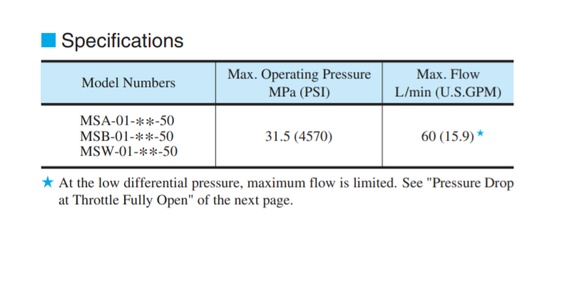 thong-so-ky-thuat-van-yuken-MSA-01-X-30