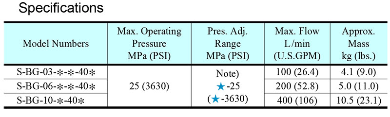 thong-so-ky-thuat-van-Yuken-S-BG-06-L-40