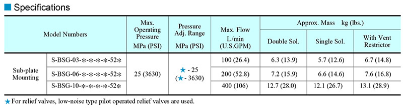 thong-so-ky-thuat-van-thuy-luc-S-BSG-06-2B3B-A240-51