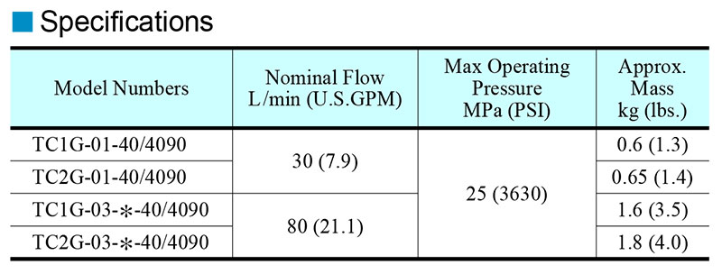 thong-so-ky-thuat-van-Yuken-TC2G-01-40