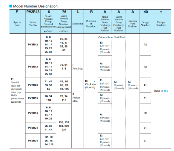 Mã đặt hàng bơm cánh gạt 2 tầng PV2R12-10/33-FRAAA-42 Yuken