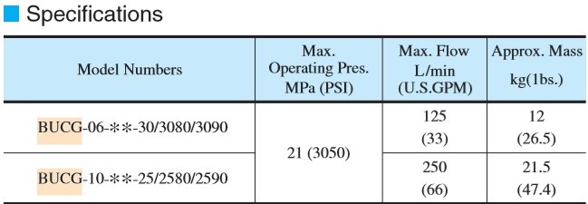 van-thuy-luc-ap-suat-co-bucg-03-06-10