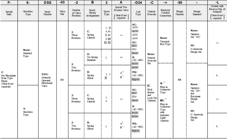 van-dien-tu-yuken-dsg-03