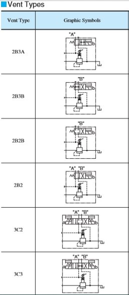 van-xa-tai-yuken-s-bsg-03-06-10