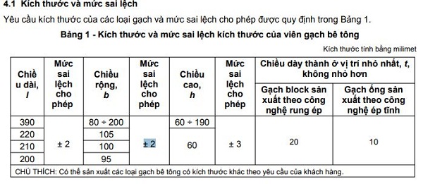 TCVN6477-2016-tieu-chuan-nha-nuoc