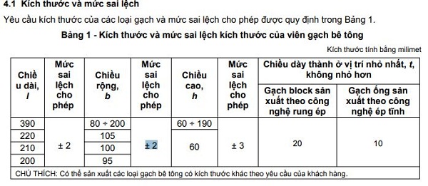TCVN6477-2016-tieu-chuan-nha-nuoc