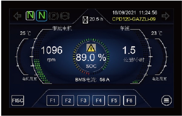 Màn hình công nghệ kỹ thuật số an toàn
