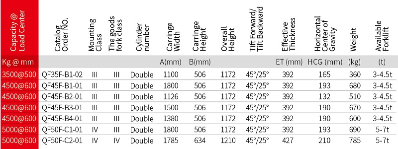 Thông số bộ gật gù xilanh đôi Double-cylinder hinged fork