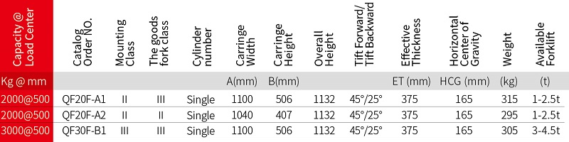 Thông số bộ gật gù xilanh đơn Single-cylinder hinged fork